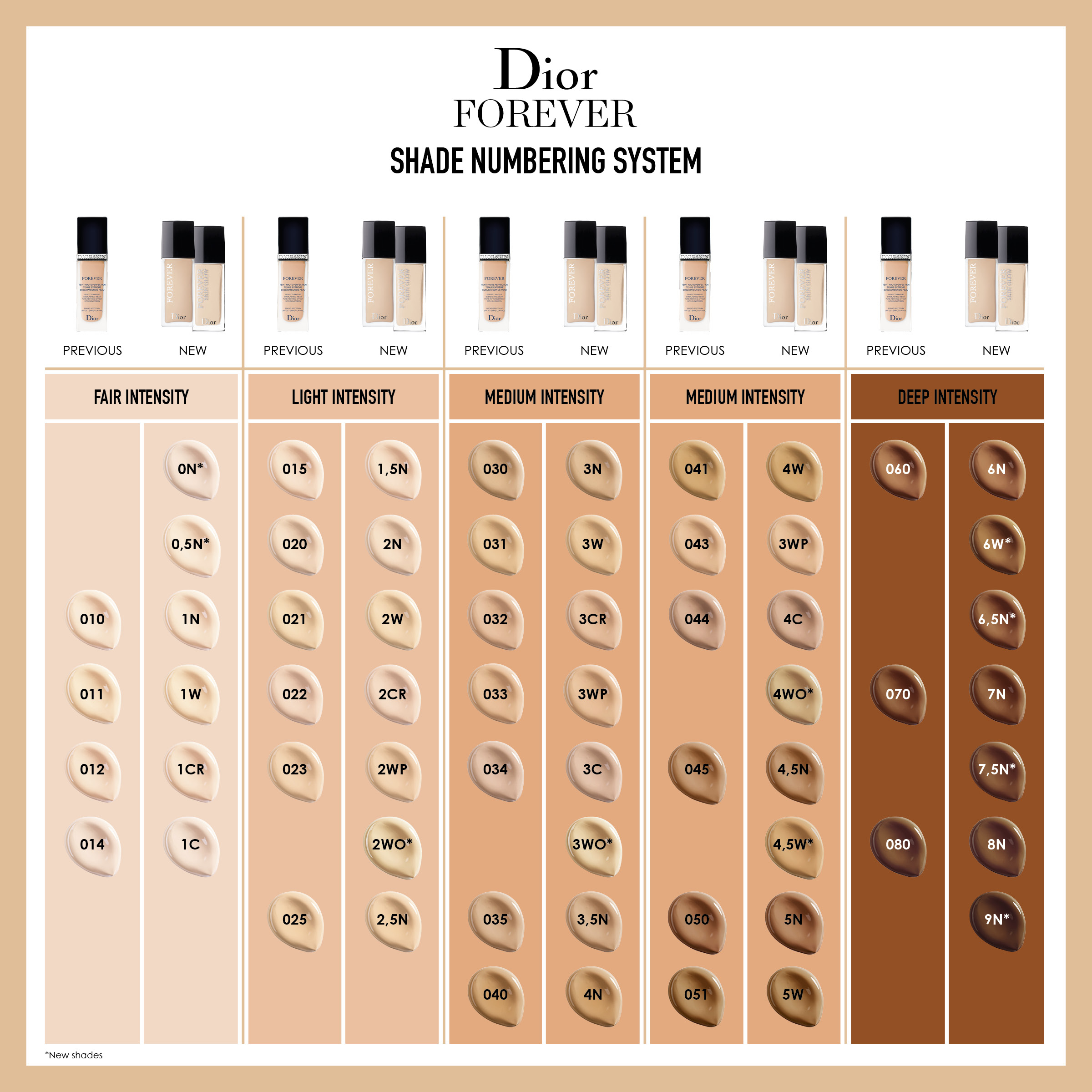 dior forever skin glow foundation shades