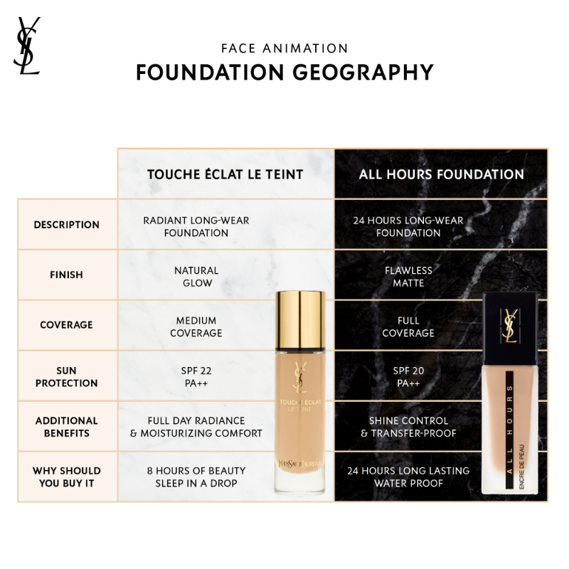 touche eclat foundation boots